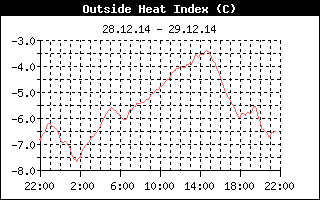 Teplotn index